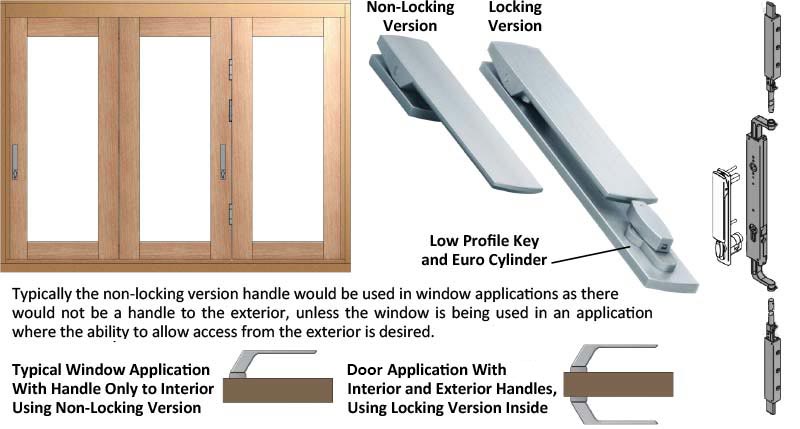 Bifold Door Hardware Parrett Windows Doors