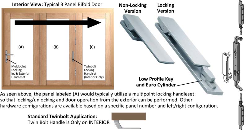 hardware bifold unit diagram