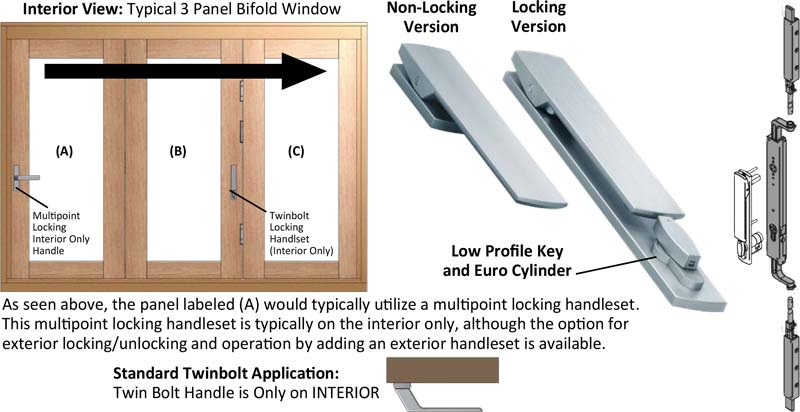 view of bifold hardware