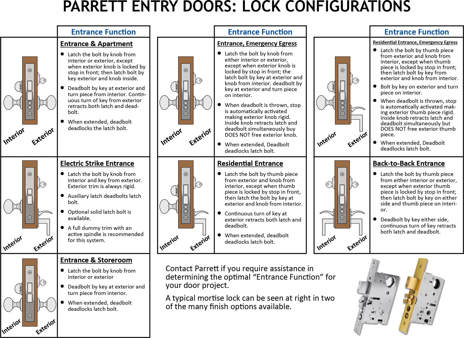 typical lock function diagrams