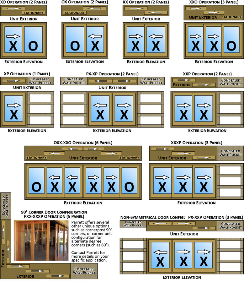 diagram of door types