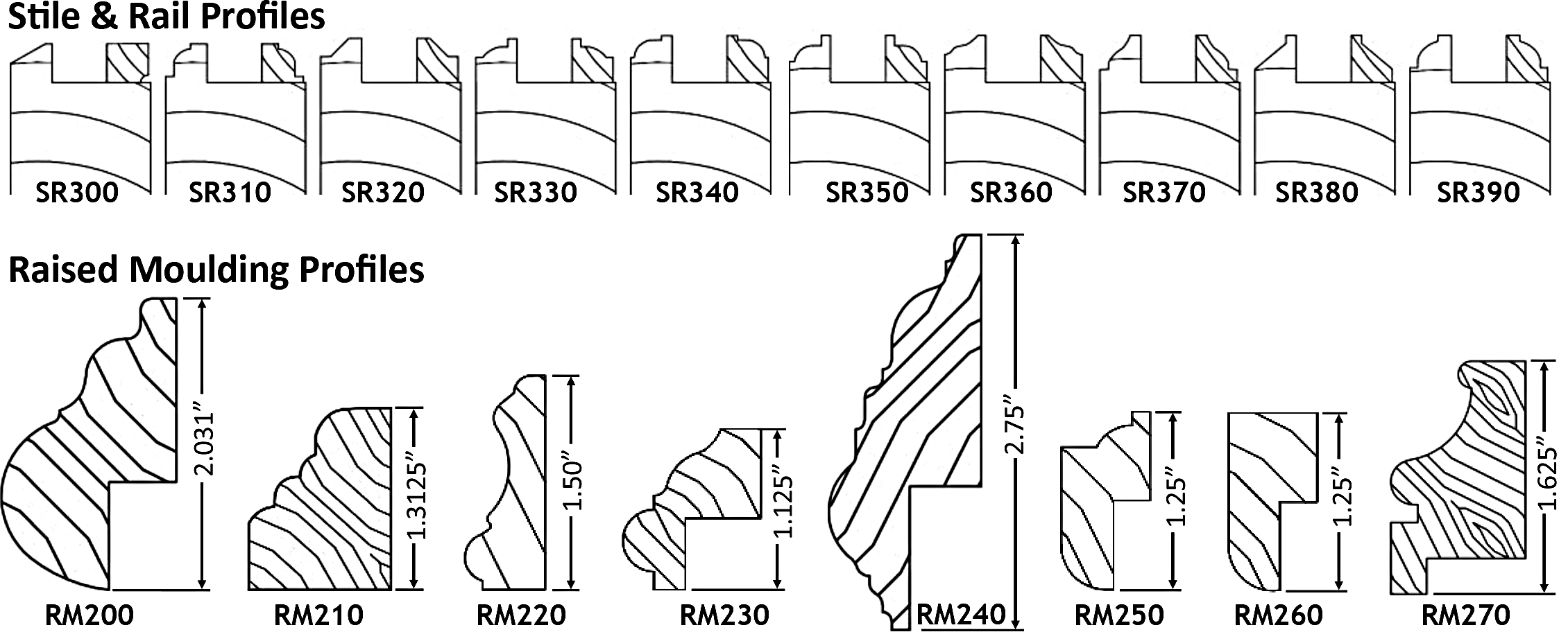 stile and rail sash profile stops